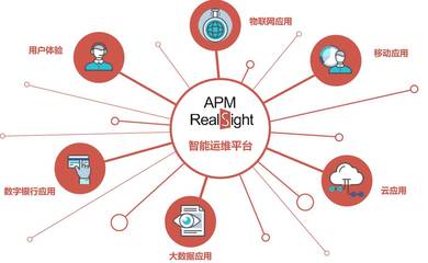 智能、互联时代的高效数据处理运维策略