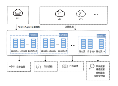 产品定义与数据处理 构建智能化产品的双翼