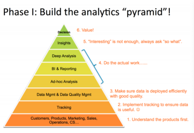 化繁为简 LinkedIn如何通过智能数据处理实现商业化变现