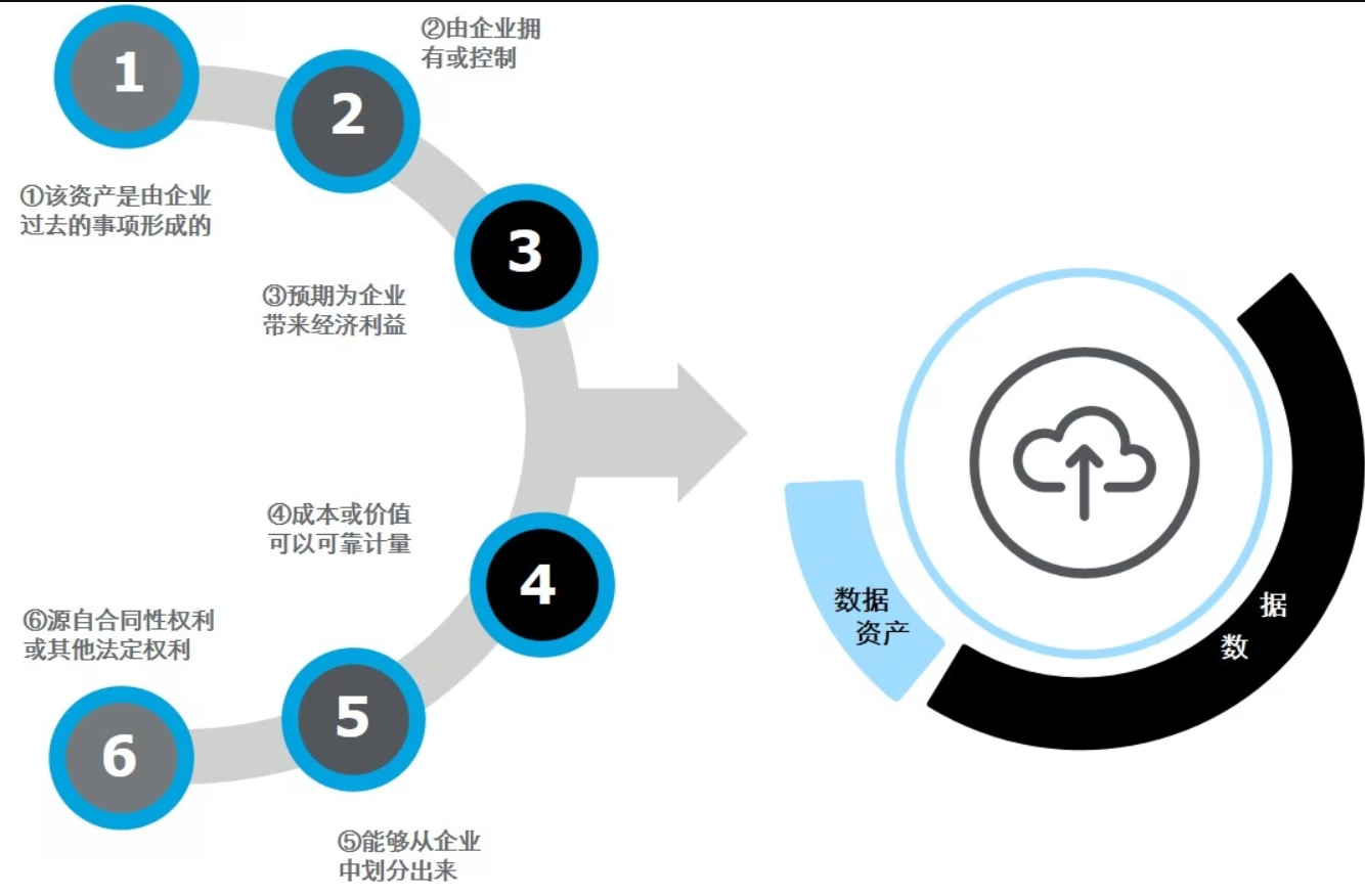 数据黄页上线运行 开启数据资产化新纪元