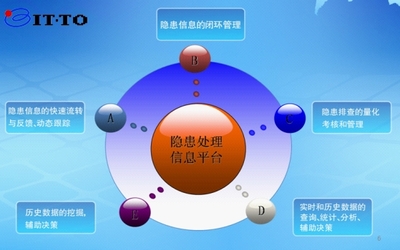 火险隐患的主要特征及其影响因素分析
