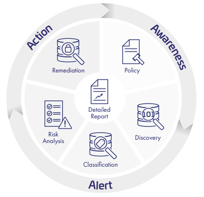 CipherTrust 数据安全与隐私保护的基石