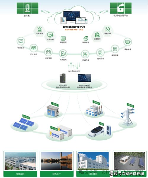 零碳园区建设正当时 安科瑞EMS以智能能源管理叩开绿色发展之门