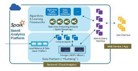 从助力智慧交通看英特尔的物联网生态观