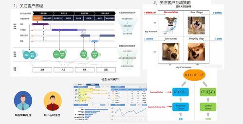 数字化转型的核心引擎 数据思维与数据处理实践