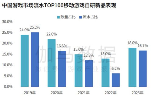 从16.18倍爆发力破局 伽马数据的海外进阶法则